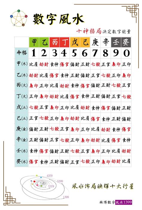 易經數字表|數字風水能量表